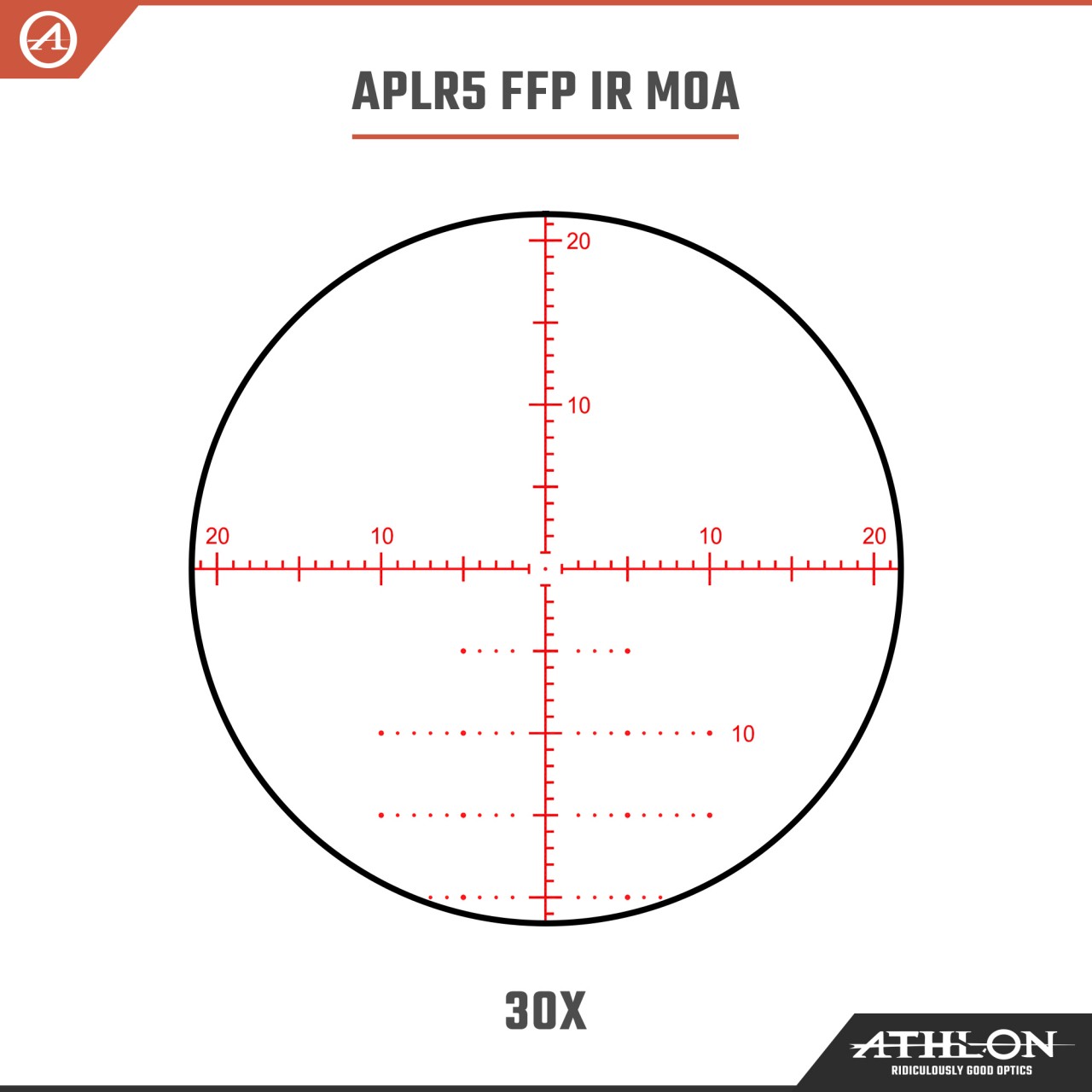 Athlon Puškohľad Ares ETR 4.5-30×56 Direct Dial, Side Focus, 34mm, FFP, APLR5, IR – MOA
