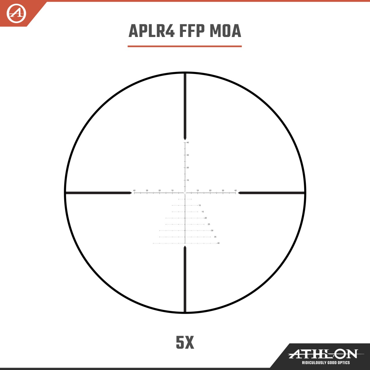 Athlon Puškohľad Midas TAC 5-25×56 Direct Dial Elevation and Capped Windage Turrets, Side Focus, 34mm, FFP, APLR4- MOA