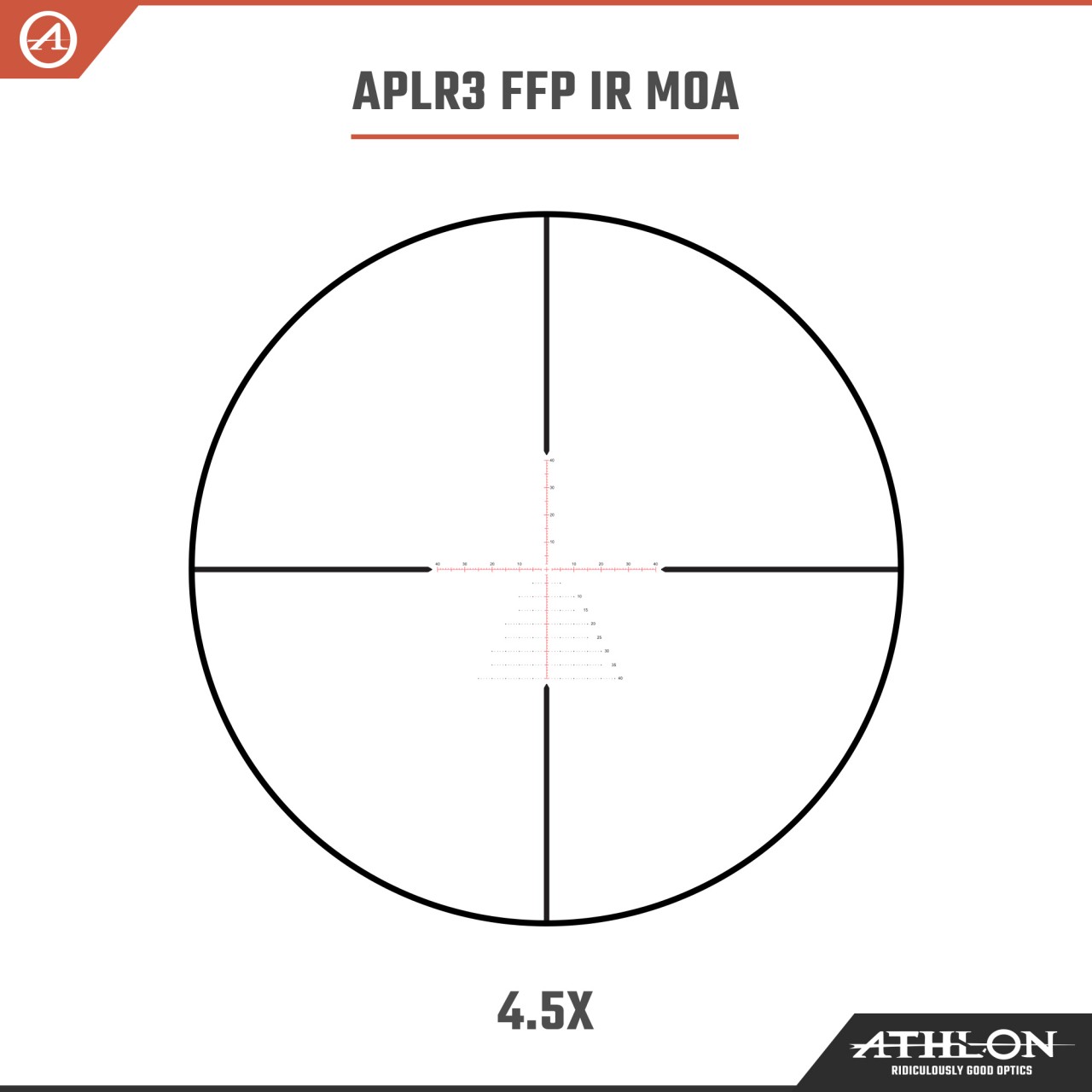 Athlon Puškohľad Ares BTR 4.5-27×50 Direct Dial, Side Focus, 30mm, FFP, APLR3, IR – MOA