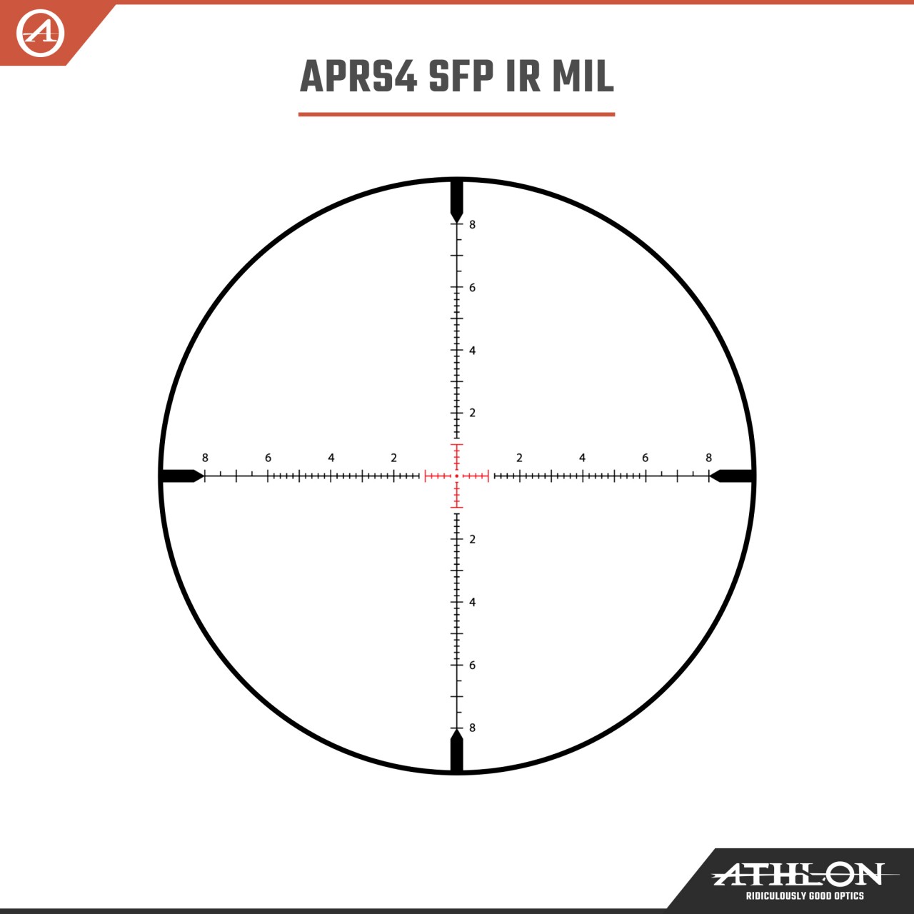 Athlon Puškohľad Midas BTR 4.5-27×50, 30mm, APRS4 SFP IR MIL Reticle