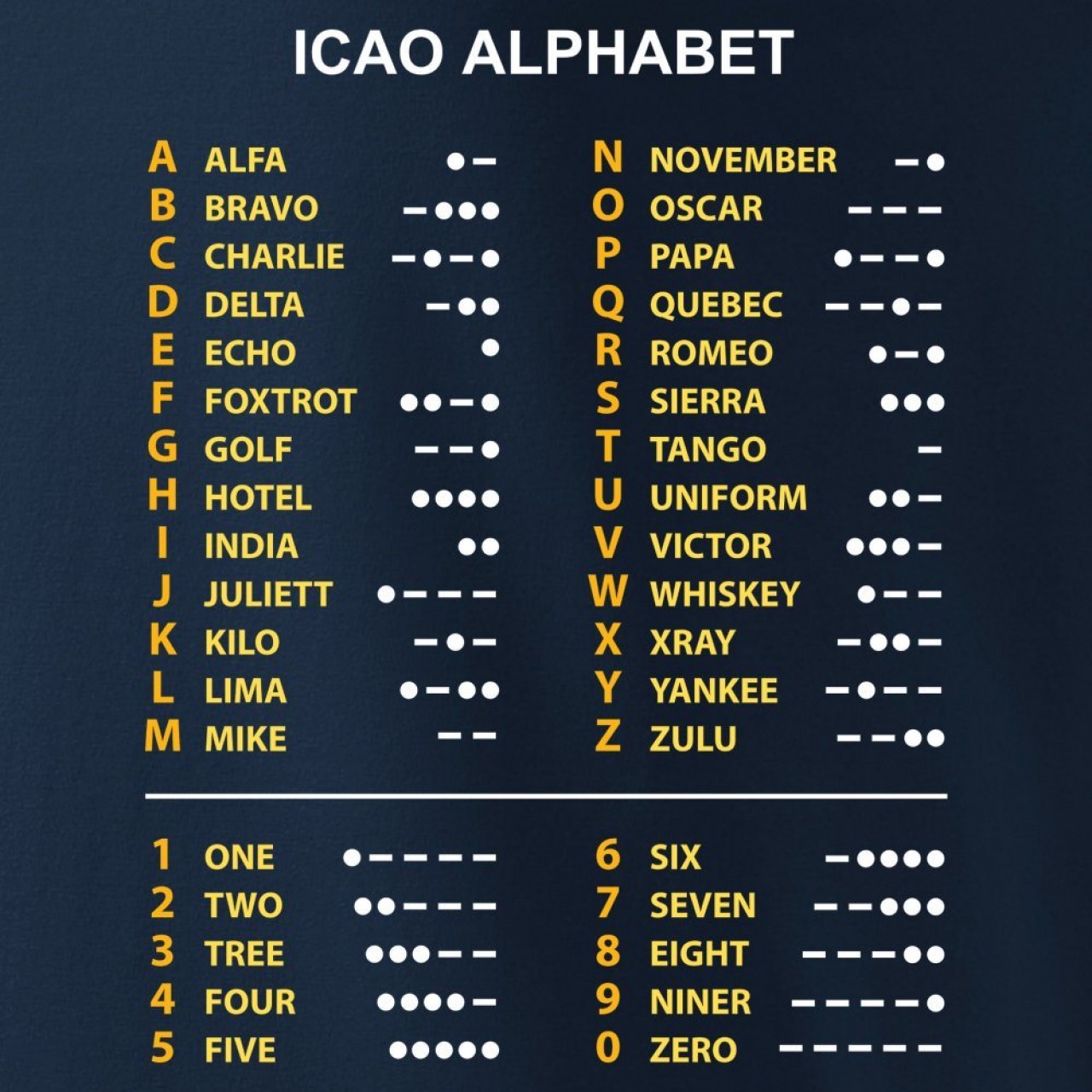 Tričko fonetická abeceda ICAO MODRÉ