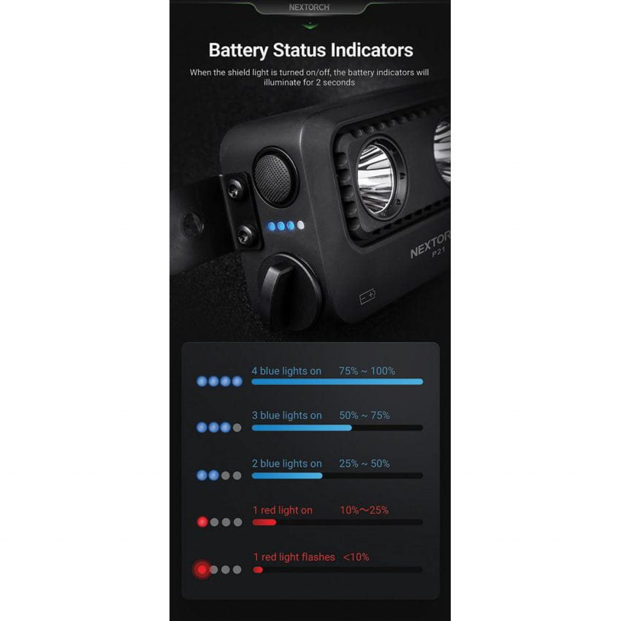 Štítové svetlo P21 s výkonom 3000 lúmenov